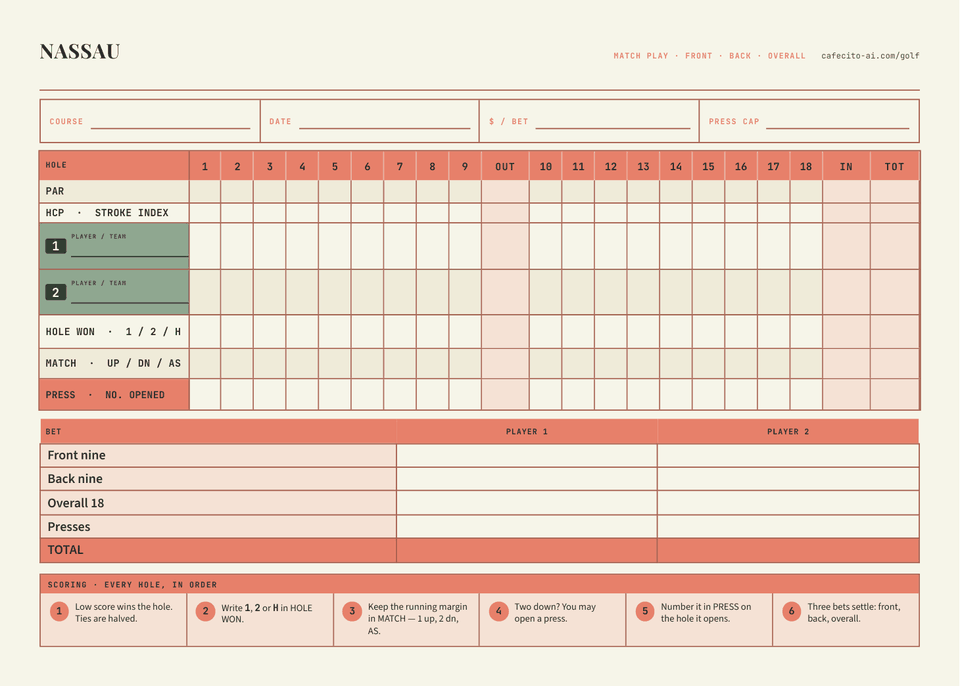 Nassau score grid printed on the back of the card